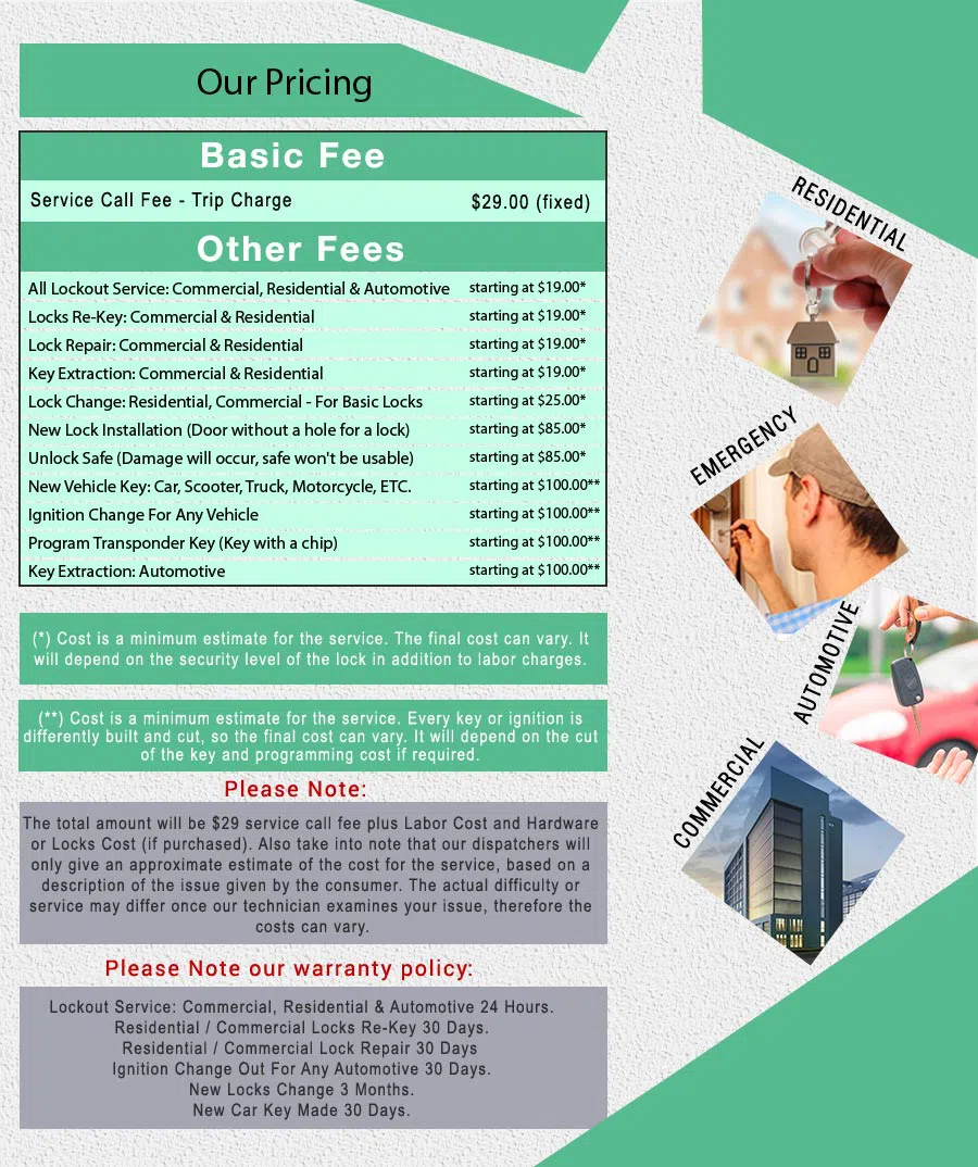 Royal Locksmith Store Pewaukee, WI 262-342-1441